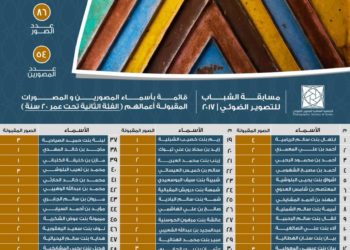 أسماء المصورين والمصورات المقبولة أعمالهم في مسابقة الشباب للتصوير الضوئي