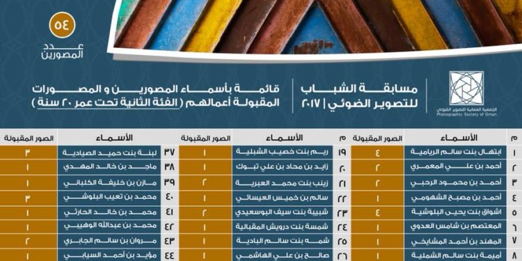 أسماء المصورين والمصورات المقبولة أعمالهم في مسابقة الشباب للتصوير الضوئي