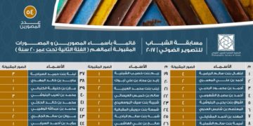 أسماء المصورين والمصورات المقبولة أعمالهم في مسابقة الشباب للتصوير الضوئي